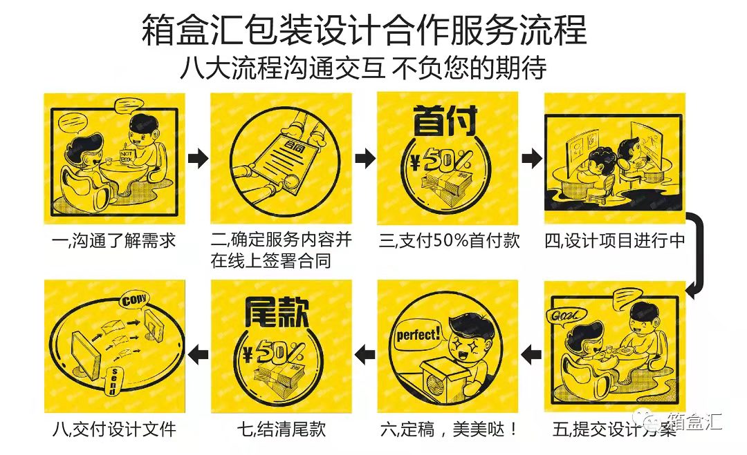 定制设计下单流程图.jpg